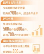 新数据 新看点：我国快递网向数字化智能化转型
-国际空运大货价格