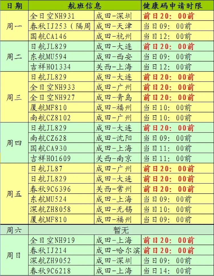 中国驻日本大使馆公布12月中日航班信息 中国驻日本大使馆公布12月中日航班信息