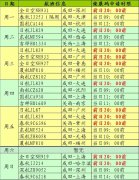 请注意遵守图中健康码申请时限
-上海国际空运价格