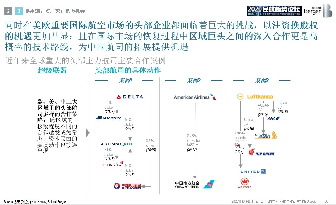 疫情后时代航空业格式预判与航司应对策略