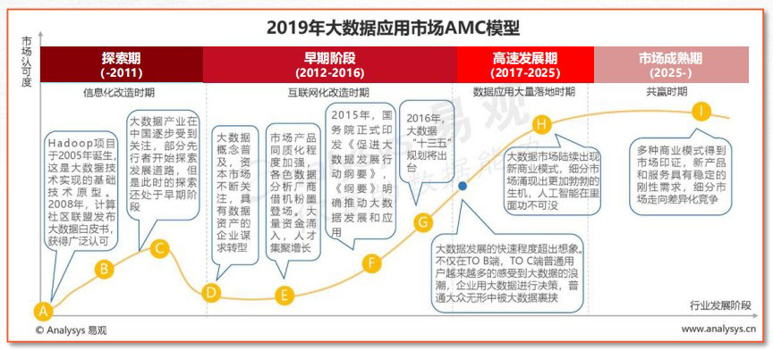大数据流量矩阵的崛起
-南美海运费