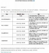 迫使更多的航运公司在全球范围内实施停航
-到美国海运费