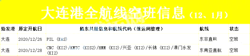多国港口出现拥堵、集装箱严重短缺、爆舱不中断的现象
-上海的国际快递
