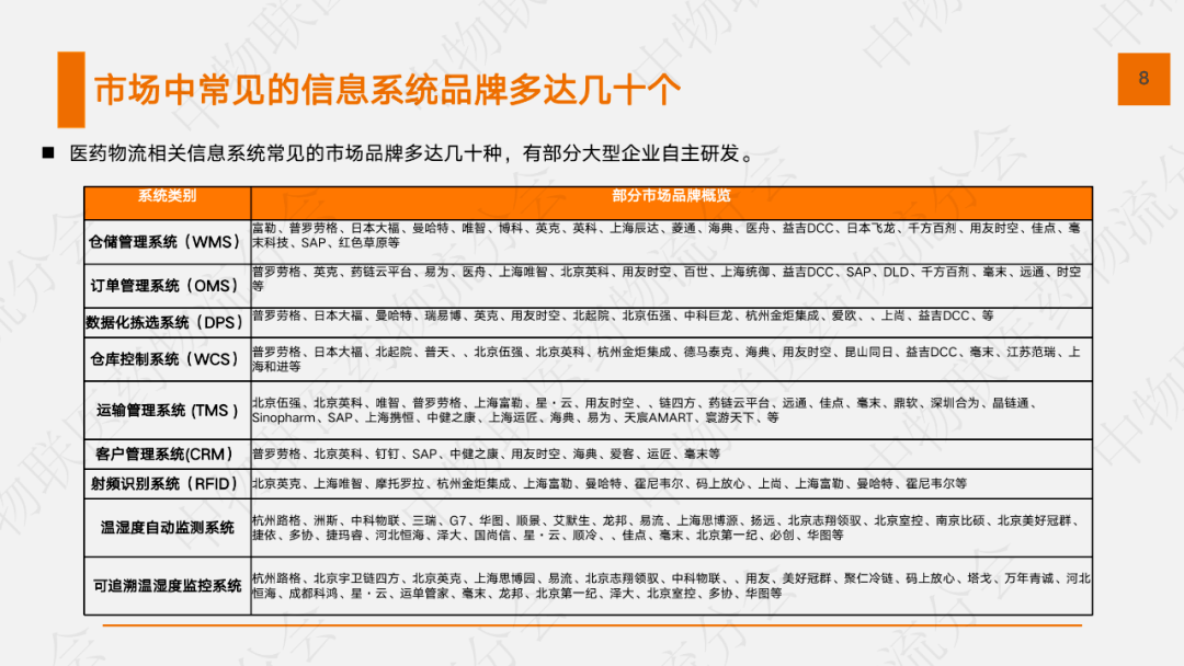  2020医药物流聪明化现状及发展趋势 如何？ 本报告从 聪明物流的特点 、市场 环境、 发展现状、 发展需求 、 挑战及 趋势 等 几个方面 进行分析 
-海运拼箱整柜