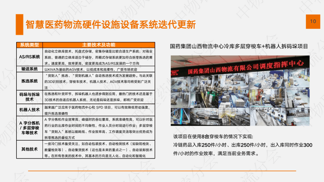  2020医药物流聪明化现状及发展趋势 如何？ 本报告从 聪明物流的特点 、市场 环境、 发展现状、 发展需求 、 挑战及 趋势 等 几个方面 进行分析 
-海运拼箱整柜