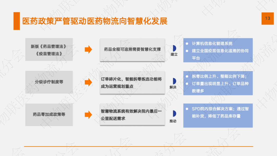  2020医药物流聪明化现状及发展趋势 如何？ 本报告从 聪明物流的特点 、市场 环境、 发展现状、 发展需求 、 挑战及 趋势 等 几个方面 进行分析 
-海运拼箱整柜