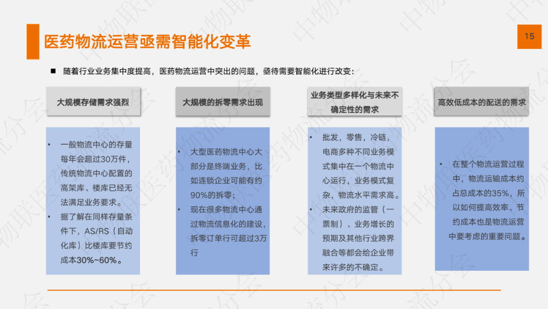  2020医药物流聪明化现状及发展趋势 如何？ 本报告从 聪明物流的特点 、市场 环境、 发展现状、 发展需求 、 挑战及 趋势 等 几个方面 进行分析 
-海运拼箱整柜