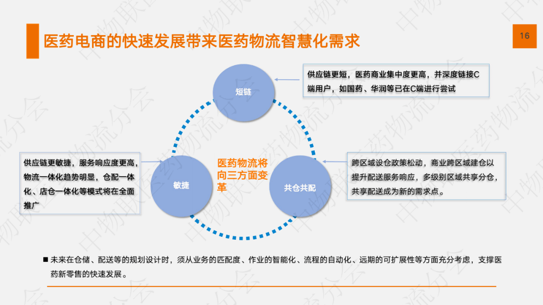  2020医药物流聪明化现状及发展趋势 如何？ 本报告从 聪明物流的特点 、市场 环境、 发展现状、 发展需求 、 挑战及 趋势 等 几个方面 进行分析 
-海运拼箱整柜
