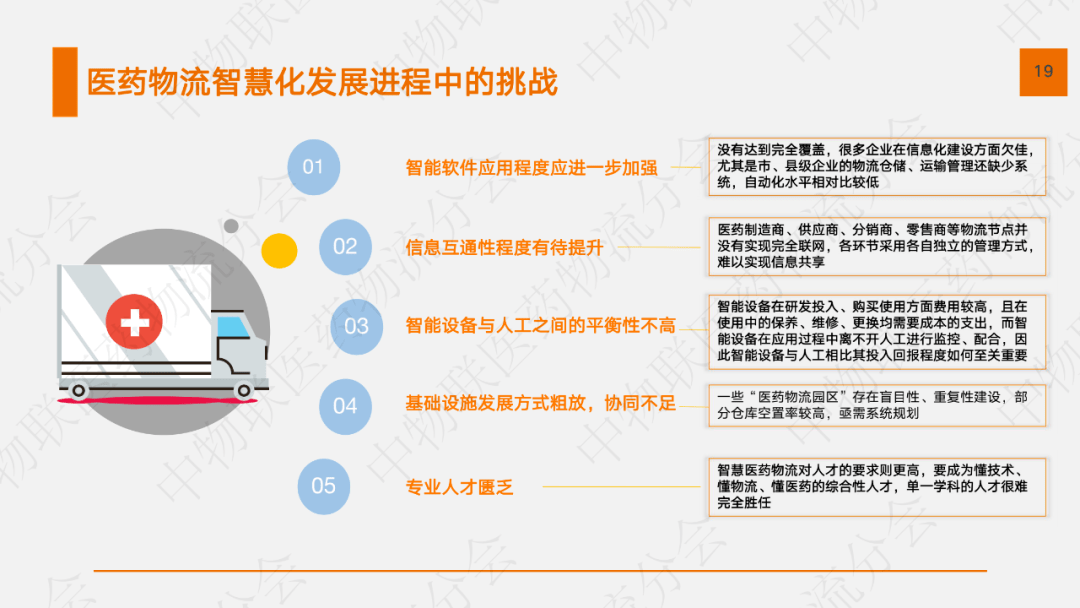  2020医药物流聪明化现状及发展趋势 如何？ 本报告从 聪明物流的特点 、市场 环境、 发展现状、 发展需求 、 挑战及 趋势 等 几个方面 进行分析 
-海运拼箱整柜