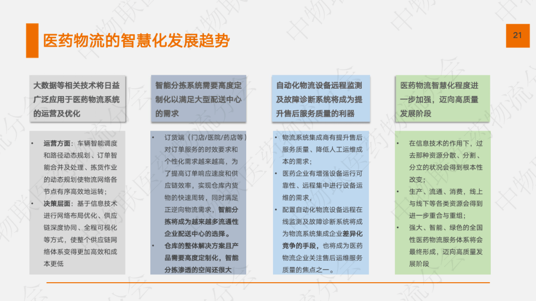  2020医药物流聪明化现状及发展趋势 如何？ 本报告从 聪明物流的特点 、市场 环境、 发展现状、 发展需求 、 挑战及 趋势 等 几个方面 进行分析 
-海运拼箱整柜