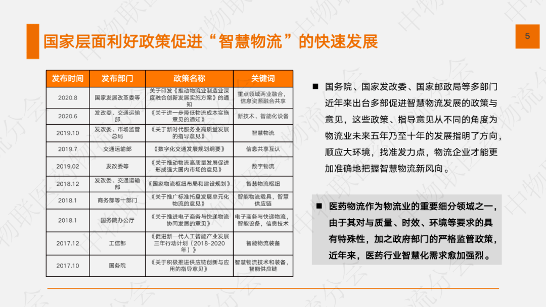 22页PPT：2020医药物流聪明化现状及发展趋势