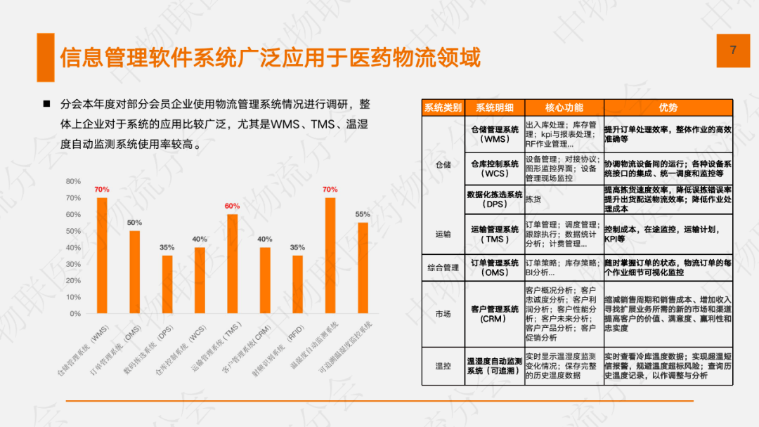 22页PPT：2020医药物流聪明化现状及发展趋势