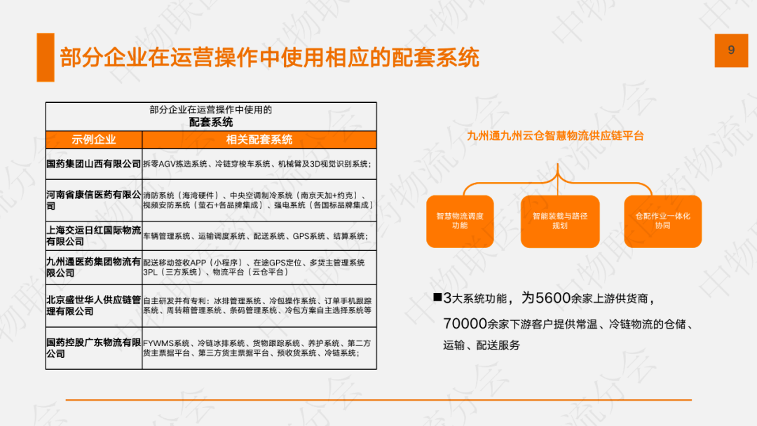 22页PPT：2020医药物流聪明化现状及发展趋势