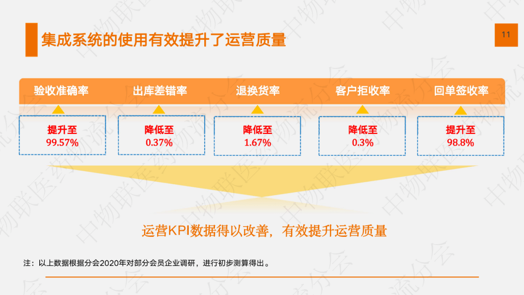 22页PPT：2020医药物流聪明化现状及发展趋势