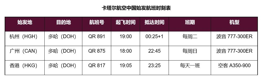 卡塔尔供图