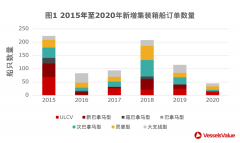 丹麦航运公司(Danish Shipping)发布分析显示
-国际快递fba