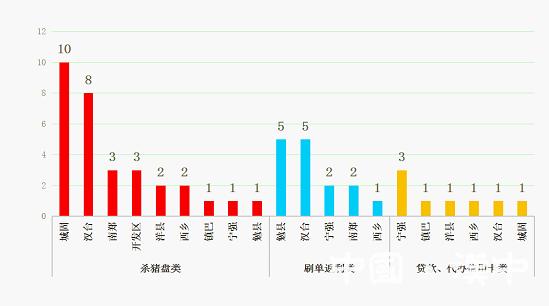 电信诈骗案件分析报告（第35期）