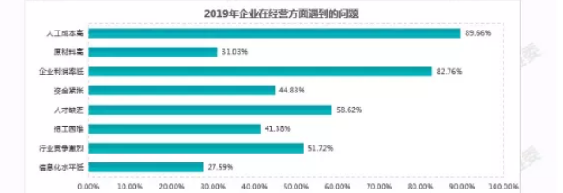  卓一智能叉车携窄通道智能新品亮相中国移动机器人（AGV/AMR）行业发展年会 发布时间：2020/12/11 来源：中国物流官网 关键字：物流装备、叉车 12月7-8日
-欧洲空运