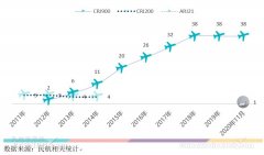 我们希望找到推动我国支线航空进一步发展的方法和途径
-义乌中欧班列