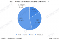 成都物流公司电话 
-飞机托运收费标准
