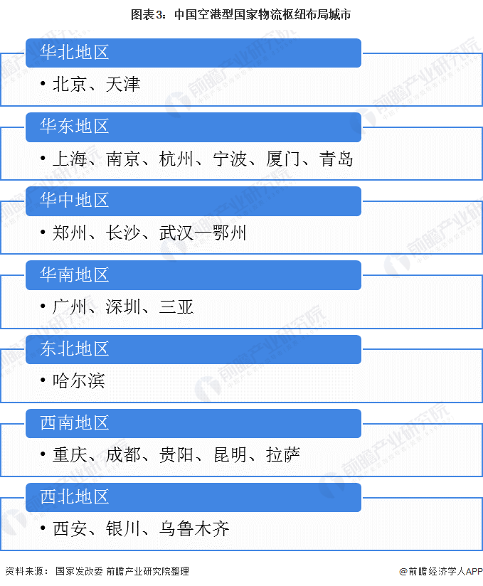 2020年中国航空货运行业市场现状与发展远景分析 顺丰航空货运发展空间巨大