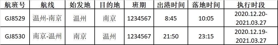 其中12月19日开始从南京飞温州
-双清包税