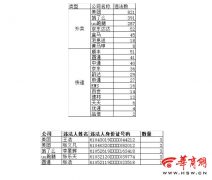 西安公布十一月份快递、外卖企业交通违法排名 美团821次列首位
-加拿大空派