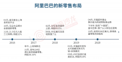 打造基于新零售的供应链解决方案 
-加拿大空派