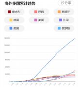 新冠疫情对宏观经济、民航业与飞机制造业的影响分析
-整柜海运费
