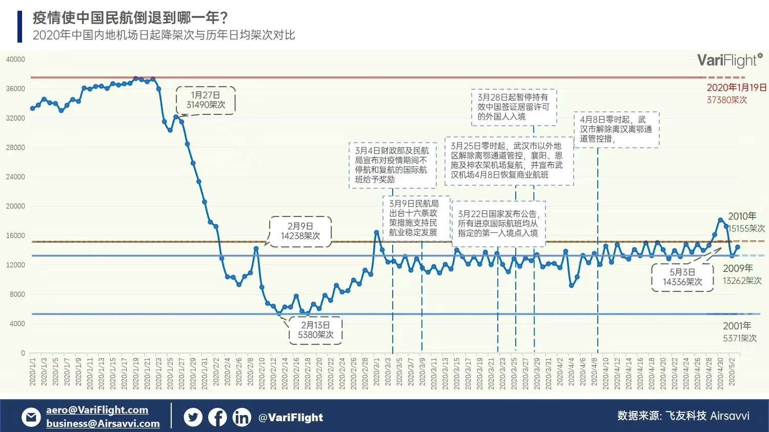 新冠疫情对宏观经济、民航业与飞机制造业的影响分析
-整柜海运费
