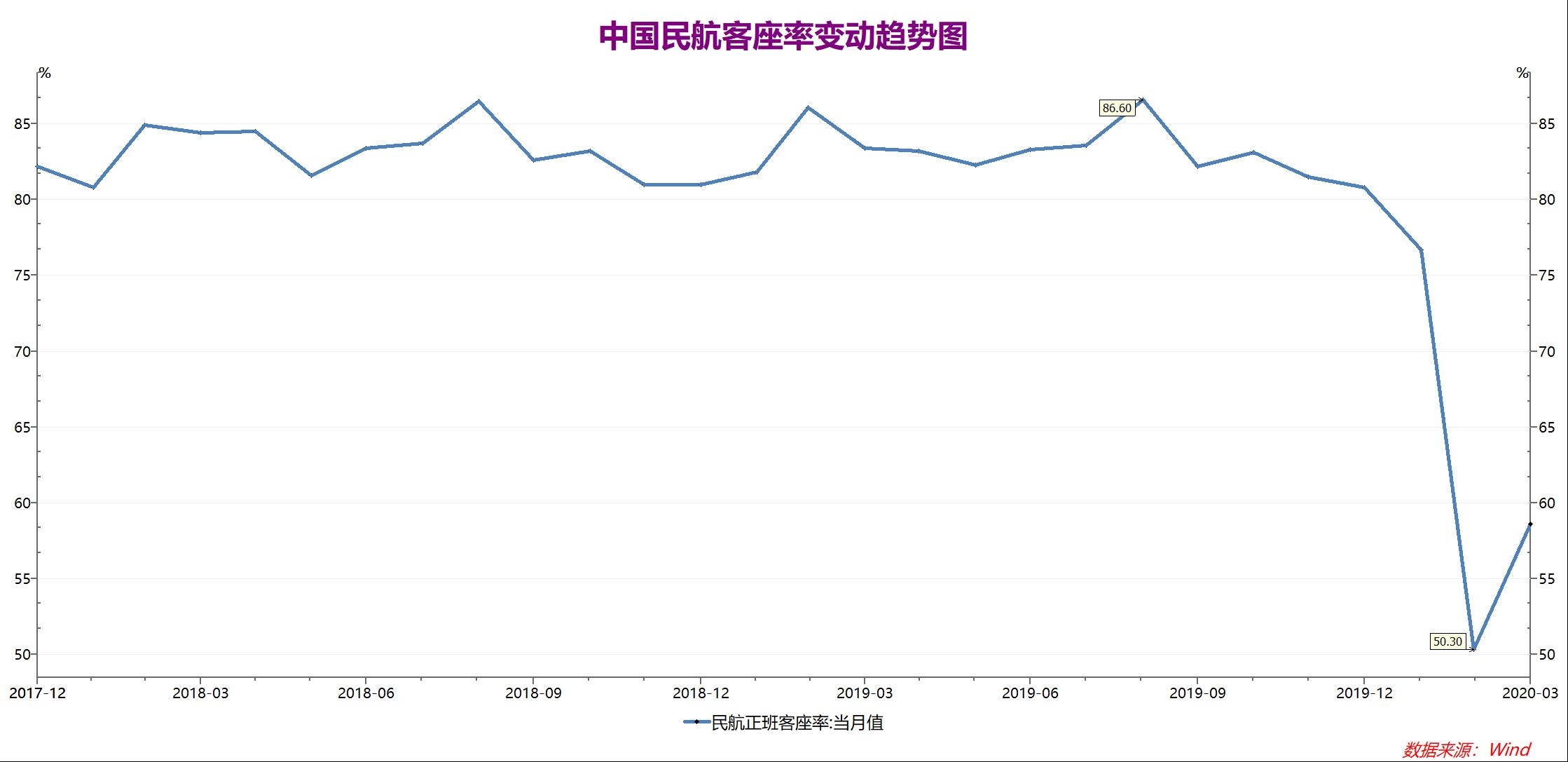 新冠疫情对宏观经济、民航业与飞机制造业的影响分析
-整柜海运费
