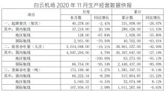 同比减少1.66%;旅客吞吐量为394.31万人次
-英国海运费