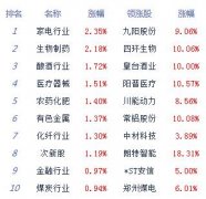 预计短期指数在前期高点附近上下震荡走势还将持续
-委内瑞拉空运价格
