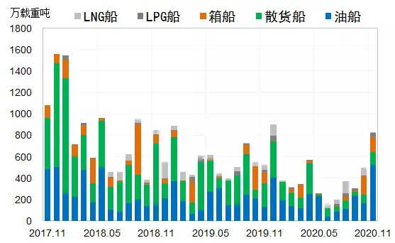 全球新造船市场出现回热！
-澳大利亚双清包税