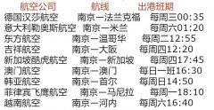 <b>南京与温州之间经济交往非常密切
-亚马逊fba头程</b>