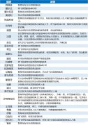 汇总：英国新冠病毒新毒株传播速度更快 多国停飞航班
-fba清关