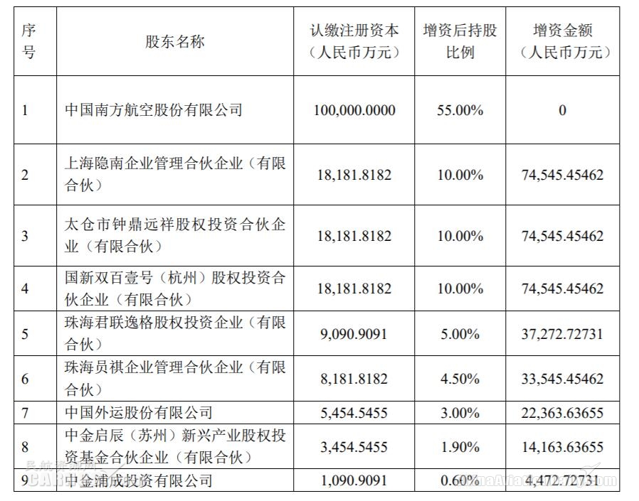 打造具有国际竞争力的现代物流服务商
-亚马逊fba头程