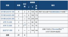 如果阿提哈德航空完全或部分退出该航空公司
-海运报价表
