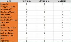 风电市场火热!？船东公司都可以进进吗？（附图）
-国际海运费查询