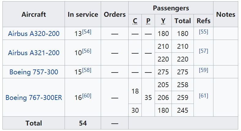神鹰航空目前机队