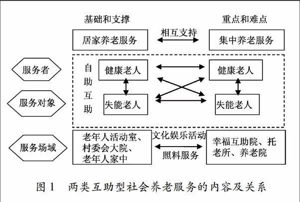 欠发达地区农村互助型社会养老服务的发展
