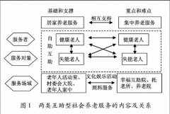  摘要：为应对欠发达地区农村老年人精神孤独和失能老人无人照料、资金和人