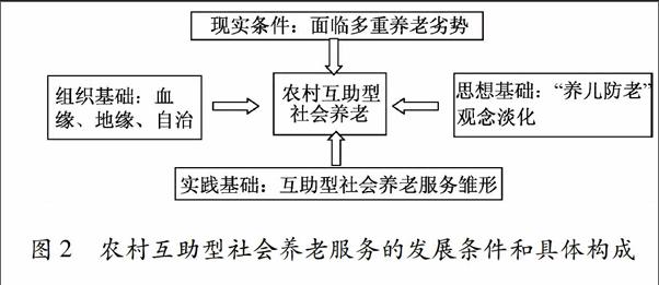 欠发达地区农村互助型社会养老服务的发展