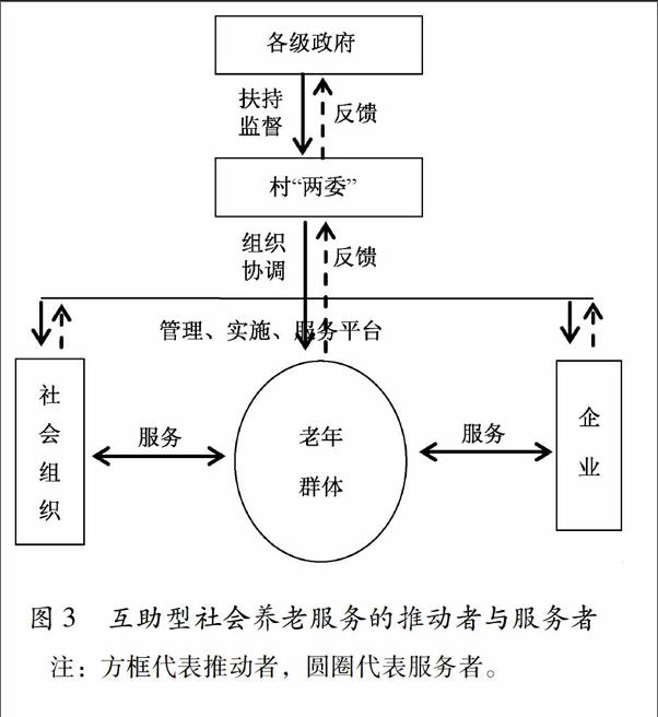 欠发达地区农村互助型社会养老服务的发展
