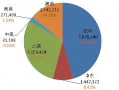 在疫情如此肆虐的情况下
-海运包柜