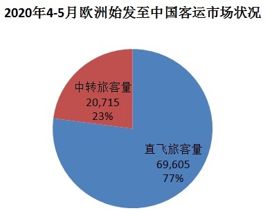 图三: