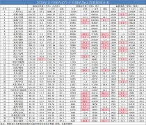 11月中国内地航线航班执行量整体已超过去年同期水平
-中欧铁路