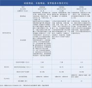 但混改模式却各有特点
-青岛海运费查询