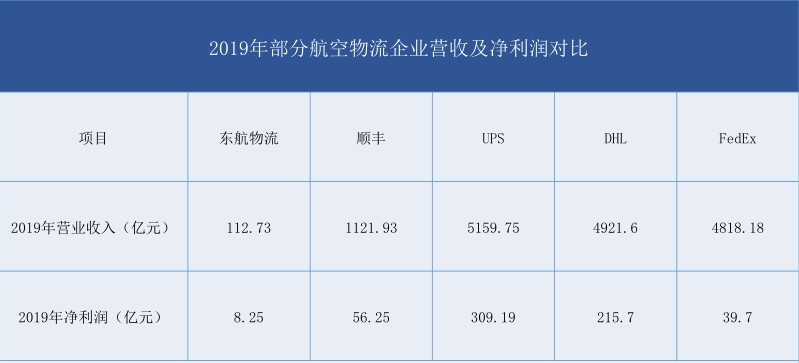 但混改模式却各有特点
-青岛海运费查询