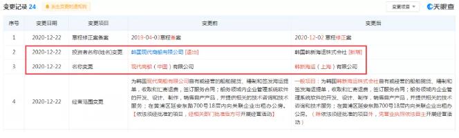 刚刚！现代商船改名了！再见，现代商船！你好，韩新海运（附图）
-澳大利亚空派